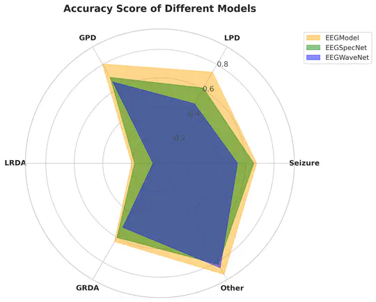 Human Brain Acitivity Detection (Ongoing)