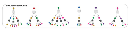 Contrastive Learning on Graph Representation