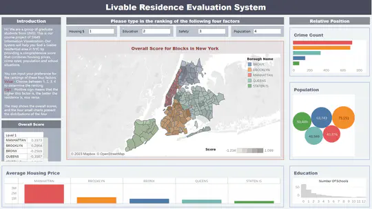 Livable Residence Evaluation System