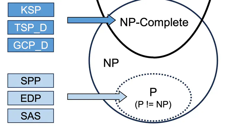 NPHardEval: Benchmarking Reasoning Ability of Large Language Models via Complexity Classes